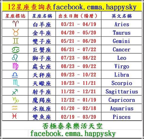 7月生日|【最精準！十二星座日期對照表】12星座符號、月份、風象火象水。